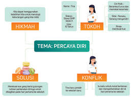 Strategi Belajar Seni Menulis Cerpen di Sekolah