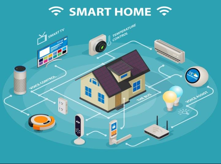 Masa Depan Teknologi Smart Home di Negara Berkembang